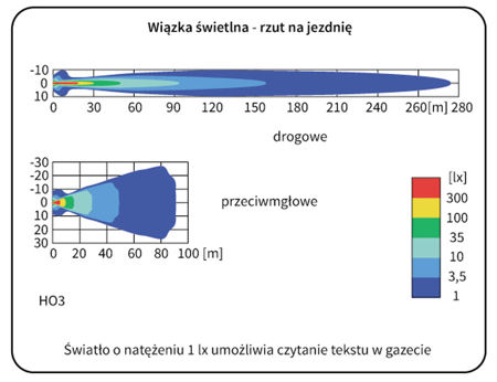 Reflektor dalekosiężny Szperacz S1 pomiar światła